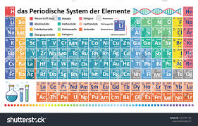 Periodic Table Elements Chemical Element Periodic Stock Vector Royalty Free 1361441105