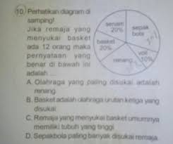 Diagram lingkaran berbagai tipe soal youtube. Tolong Soal Matematika Diagram Lingkaran Cara Mencari Persennya Brainly Co Id