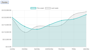 How To Use Chart Js Javascript In Plain English Medium