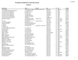 We did not find results for: Properties Available For Claim By County Morgan County Probate