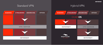 Hybrid Vpn Setup Guide Netgear Communities