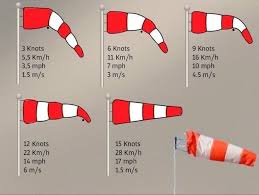 If vm/s = 1 then vkm/h = 3.6 × 1 = 3.6 km/h. Til Windsock Details Had To Share With You Guys Msfs Academy