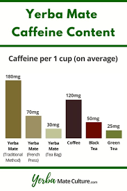 Yerba Mate Caffeine Content Yerba Mate Caffeine Content Yerba Mate Tea
