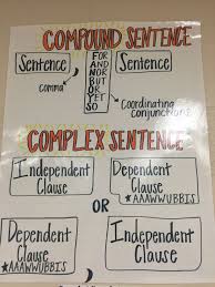 Compound And Complex Sentences Dependent And Independent