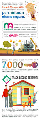 Dikenali sebagai skim perumahan mampu milik swasta atau myhone. Rumah Mampu Milik Terus Hangat Diperlukan Oleh Rakyat Malaysia Mega 3 Housing