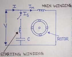 A wiring diagram is a kind of schematic which makes use of abstract pictorial signs to show all the affiliations of elements in a system. Capacitor Start Induction Motor Capacitor Start Capacitor Run Induction Motor Electrical Simple
