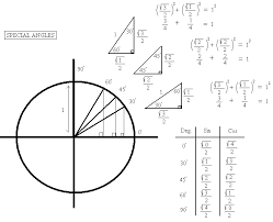 Choco Choco Tatto Trigonometry Unit Circle