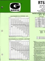 Rough Terrain Cranes Grove Specifications Cranemarket