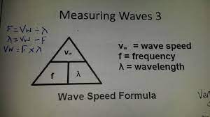 Wave Speed Formula Gcse Science Study Tips Formula