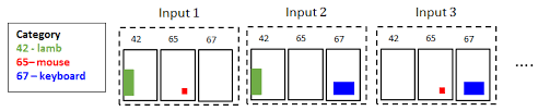 Sensors Free Full Text Exposing Digital Image Forgeries By Detecting Contextual Abnormality Using Convolutional Neural Networks Html