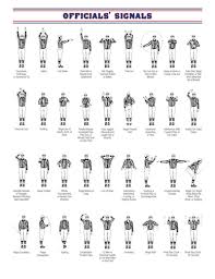 Common Ncaa Football Penalties And Referee Hand Signals