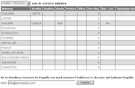 Utilizzabile esclusivamente da chi possiede il registro elettronico axios, consente ai genitori la consultazione dei dati del registro elettronico, la giustificazione delle. Http Www Axiositalia Com Aggiornamenti Alu Doc Qg Re Pdf