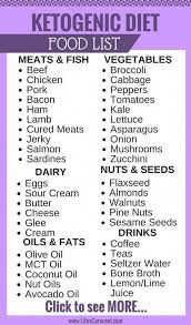 Overconfident Diet Plan For College Students Instagood Weightlossprogramschallenges With Images Ketogenic Diet