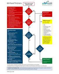 Image result for Trauma Team Activation