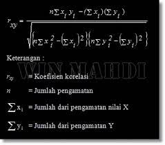 Pada menu chinv, baris probabilitas diisi 0,05 dan deg_freedom diisi jumlah observasi. Koefisien Korelasi Dan Koefisien Determinasi Cpns 2021 Daya Tampung Snmptn Sbmptn Umptkin