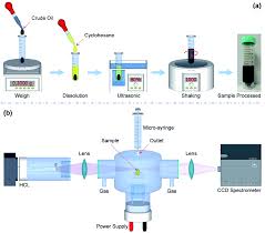 Sep 14, 2020 · 12 ingredients to avoid in makeup + skincare products 1. A Simple Dilution Method For The Direct Determination Of Trace Nickel In Crude Oil With A Miniaturized Electrothermal Atomic Absorption Spectrometer Journal Of Analytical Atomic Spectrometry Rsc Publishing