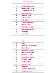 Prasekolah kpm dilaksanakan di pelbagai jenis sekolah/institusi di bawah kpm. Senarai Tema Prasekolah