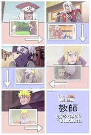 Pin On Naruto