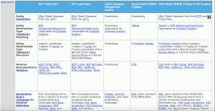 Dbms Genres 1 Dbms Graph Database Graphing
