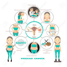 Día mundial del cáncer cérvico uterino: Cancer De Utero Sintomas Em Portugues Como Se Diagnostica Y Se Comercio El Cancer De Cuello Uterino