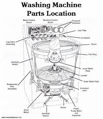 1 year warranty on all parts. Find The Part You Need For Your Washing Machine With This Parts Location Diagram Washing Machine Washing Machine Motor Washer Repair