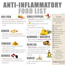 Anti Inflammatory Food List Food That Causes Inflammation Anti Inflammatory Foods List Anti Inflammatory Diet Recipes