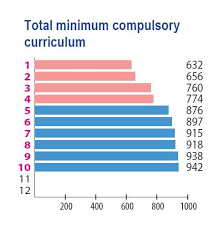 Experti in dezvoltarea curriculara, autori de manuale scolare sau alte materiale didactice (inclusiv in format digital) relevante pentru implementarea curriculumului revizuit pentru. Evaluarea Elevilor Episodul 6 Evaluarea In Germania PÄƒrinÈ›ii Cer Schimbare