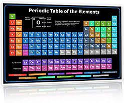 Super Xl Large 6 Ft Periodic Table Poster Of Elements Vinyl 2019 Version Chemistry Chart For Te Periodic Table Periodic Table Chart Periodic Table With Names