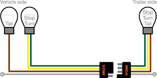 A trailer light converter is an electrical component used for connecting the wiring of a trailer onto a towing vehicle. Taillight Converters Learn More