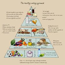 Adding Healthy Eating To Your Exercise Plan Healthy Eating Pyramid Healthy Chocolate Yogurt Healthy Eating