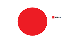 Japan Pie Chart Memes Percentage Calculator