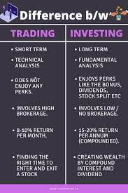 Investing Vs Trading What S The Difference Investing Finance Investing Stock Market Investing