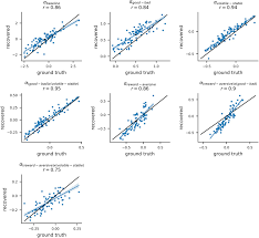 We reach a point where contentment and fulfillment are impossible. Impaired Adaptation Of Learning To Contingency Volatility In Internalizing Psychopathology Elife