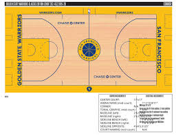 — golden state warriors (@warriors) december 3, 2020. Breaking Down The Warriors 2019 2020 Courts And Uniforms Warriorstalk