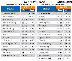 Dibawah ini adalah informasi jadwal kereta api bandung jakarta dan tujuan lain untuk keberangkatan dari stasiun bandung dan stasiun kiara condong. Jadwal Kereta Api Ekonomi Ac Serayu Pagi Jurusan Jakarta Kota Kiaracondong Purwokerto Ppper 1 Juni 2014 Seputar Kereta Api