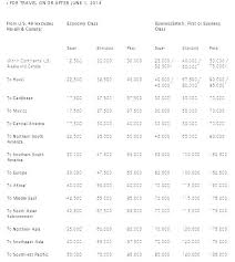 Delta H Table Umegold Info