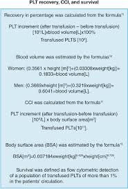 Image result for Platelet Transfusion