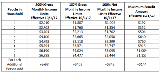 Florida Food Stamps Income Limit 2018 Florida Food