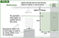 Shop & save on all your home improvement needs! Electrical Outlet Placement Bathroom Vanity