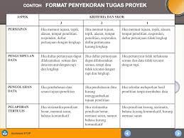 Check spelling or type a new query. Penugasan Proyek Penilaian Terhadap Suatu Tugas Yang Mengandung Penyelidikan Yang Harus Selesai Dalam Waktu Tertentu Tugas Suatu Investigasi Dgn Ppt Download