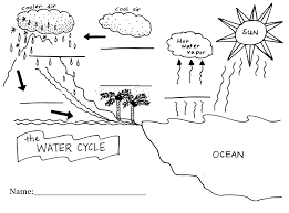 Diagram Of The Water Cycle Fill In Diagram Link Science Doodles Water Cycle Water Cycle Worksheet