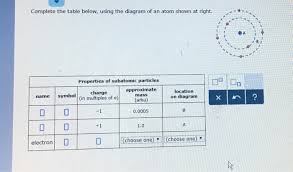 Solved Complete The Table Below Using The Diagram Of An