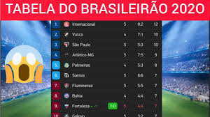 A tabela do campeonato brasileiro de 2020 foi divulgada na tarde de hoje com os confrontos da primeira rodada definidos. Tabela Do Brasileirao 2020 Hoje Atualizada 5 Rodada Youtube