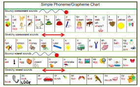 Phoneme Grapheme Charts Highland Literacy