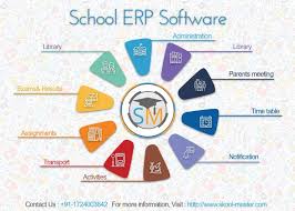 School Erp Software School Timetable School Website School