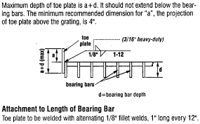 Check spelling or type a new query. Toe Plates Welding Standards Bar Grating Brown Campbell