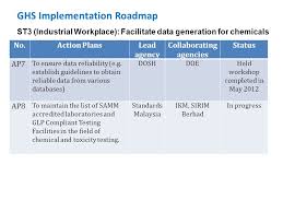 Do not store them overhead. Status Of Ghs Implementation In Malaysia Ministry Of Interntional Ppt Video Online Download
