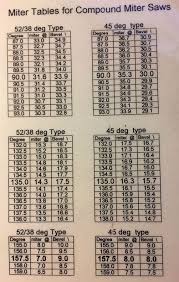 Pin On Cutting Crown Molding