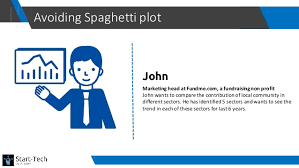 Excel Charts Best Practice 3 Avoid Spaghetti Plot