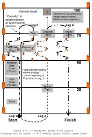 Rules And Scoring Marine Cft